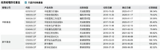 私募巡礼 | 又有公募老将“奔私”,曹名长创立璞桥资产持股86%,中欧系班底浮出水面