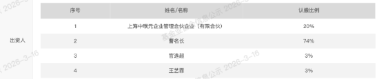 私募巡礼 | 又有公募老将“奔私”,曹名长创立璞桥资产持股86%,中欧系班底浮出水面