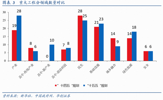 华创证券张瑜:十大增量信息——“十五五”规划纲要学习心得