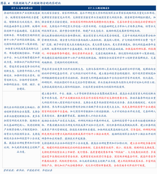 华创证券张瑜:十大增量信息——“十五五”规划纲要学习心得