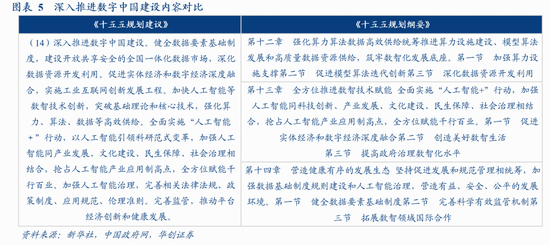 华创证券张瑜:十大增量信息——“十五五”规划纲要学习心得