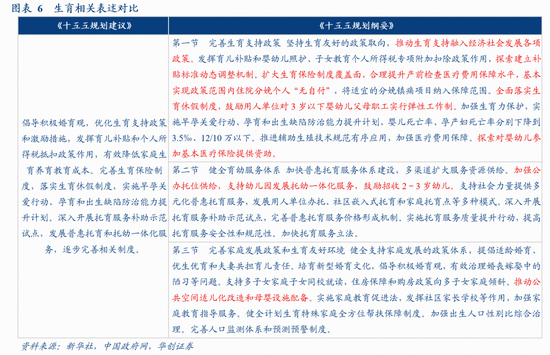 华创证券张瑜:十大增量信息——“十五五”规划纲要学习心得