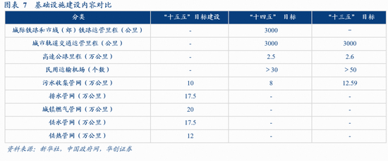 华创证券张瑜:十大增量信息——“十五五”规划纲要学习心得