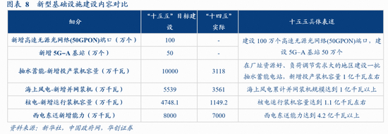 华创证券张瑜:十大增量信息——“十五五”规划纲要学习心得