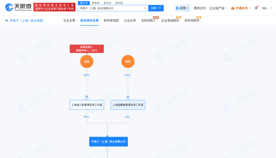 姚晨、曹郁官宣离婚！两人仍有商业关联