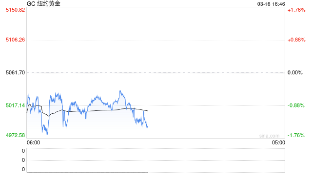长安期货：战时避险需求推动美元走强 贵金属或持续偏弱调整