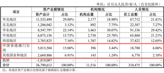 中行海外机构人事调整 涉及纽约、巴黎分行行长
