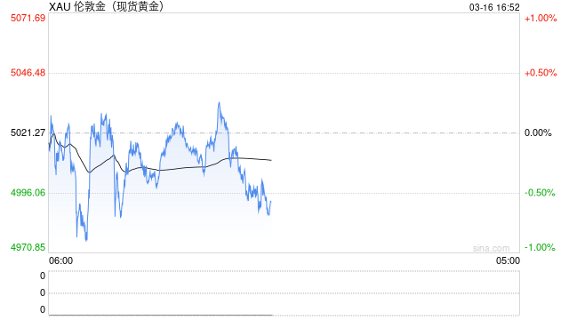 一周展望：央行超级周来袭！降息梦碎，黄金捍卫5000美元关口