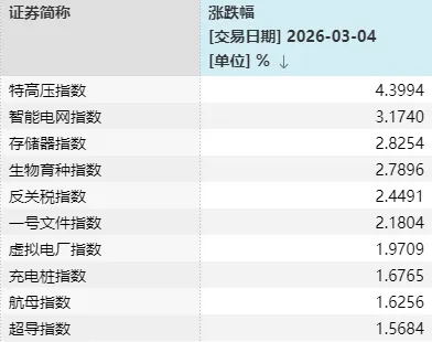 半个月内，A股第三次“走V”！每次反弹，这一方向都在发力