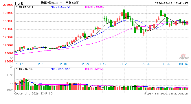 长安期货张晨:碳酸锂供应仍有扰动 需求韧性显现