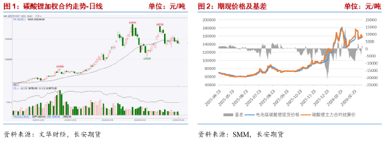 长安期货张晨:碳酸锂供应仍有扰动 需求韧性显现