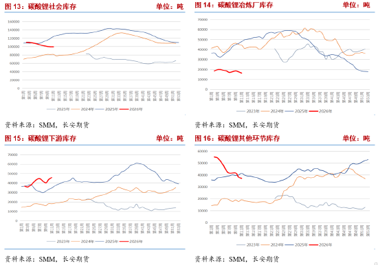长安期货张晨:碳酸锂供应仍有扰动 需求韧性显现