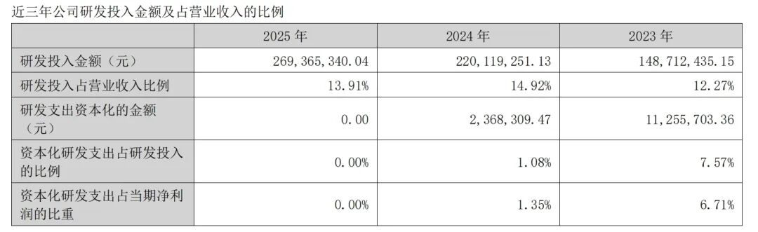 考普乐净利润下滑4.54%,2.2亿逆势扩容重防腐涂料