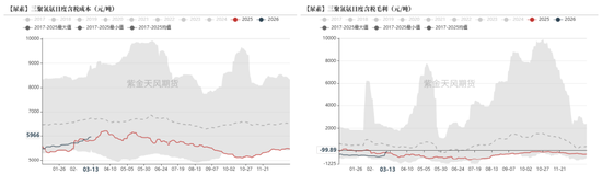 尿素：局势主导价格