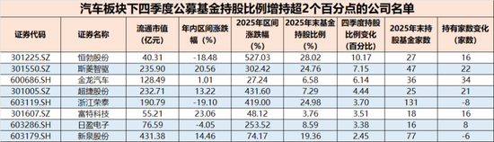 春晚秀本领，资金不买账？人形机器人：告别想象力，拥抱兑现力，机构正悄然押注！