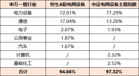 “HALO资产”爆火,哪些行业受益?