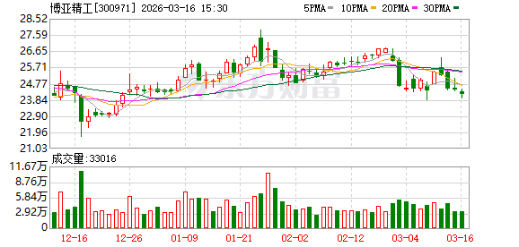 博亚精工：公司将基于自身技术积累和优势拓展新领域新市场