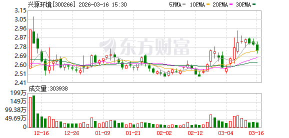 兴源环境：公司及子公司不存在逾期担保