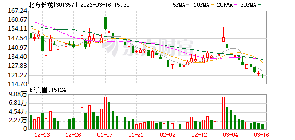 北方长龙：公司碳纤维复合材料产品已应用于无人机相关产品，暂不涉及商业航天