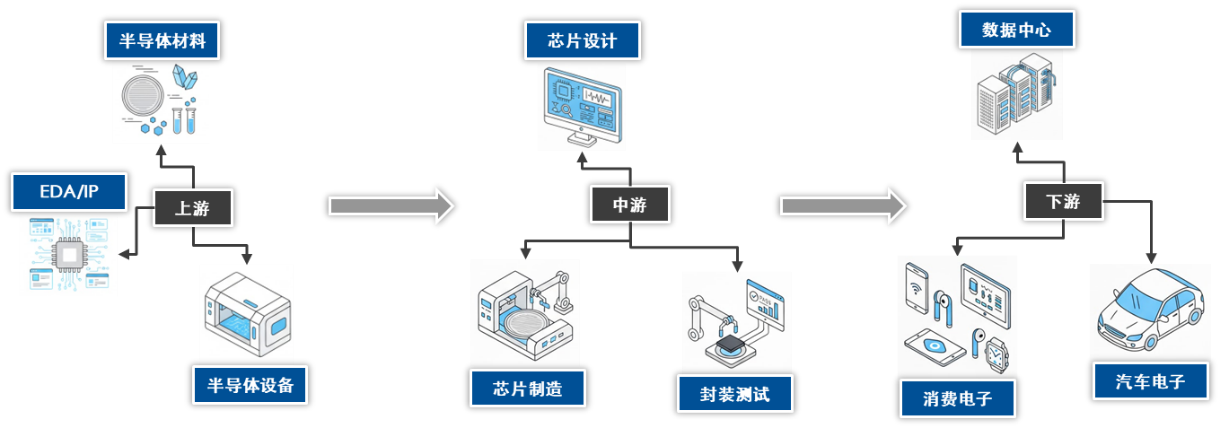 市场上的半导体相关指数有什么异同？