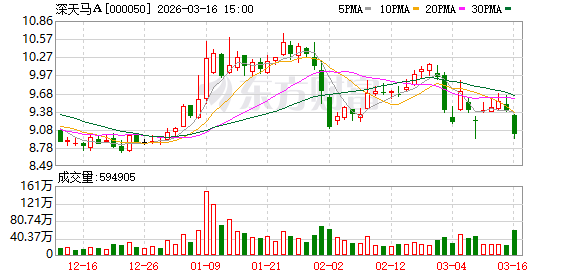 深天马A：2025年公司车载显示业务营收同比增长约18%，业务规模创历史新高