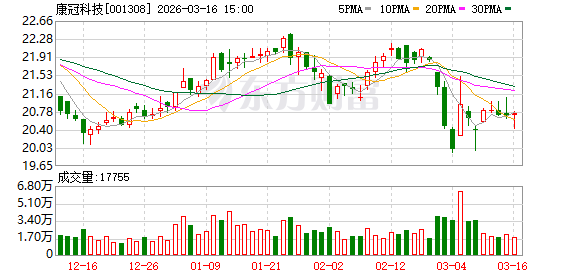康冠科技:公司及子公司无逾期对外担保