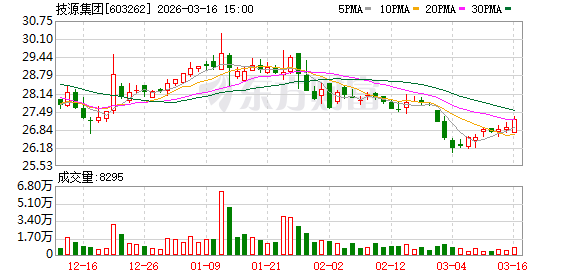 技源集团:HMB对于GLP-1药物使用者抵御肌肉流失风险具有积极作用
