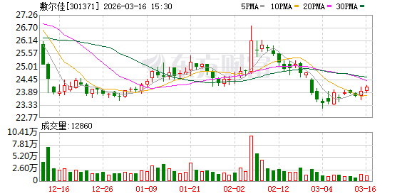 敷尔佳:一直以来公司都在积极储备新品,今年在上新方面准备比较充分