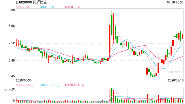 同辉信息实控人及董秘涉嫌信披犯罪，被公安机关刑事拘留