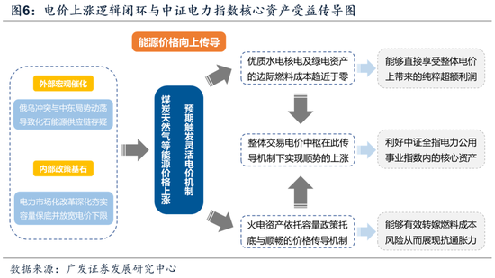 【广发策略】中证全指电力公用事业指数:AI时代的能源底座