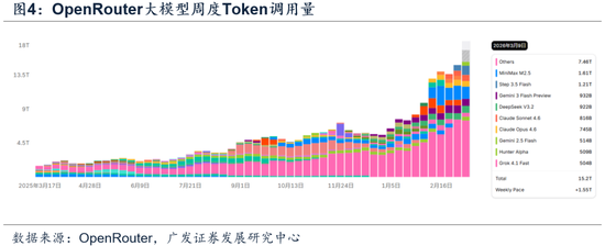 【广发策略】中证全指电力公用事业指数:AI时代的能源底座