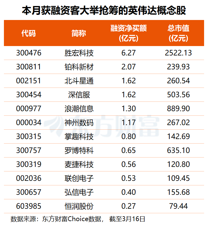 创收万亿美元！黄仁勋释放重磅利好信号 多只概念股获资金关注