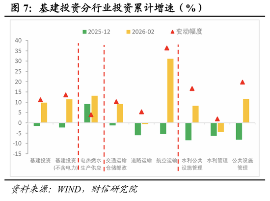 财信宏观丨开年起步有力,供需双双改善—2026年1-2月经济数据点评