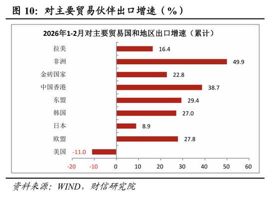 财信宏观丨开年起步有力,供需双双改善—2026年1-2月经济数据点评