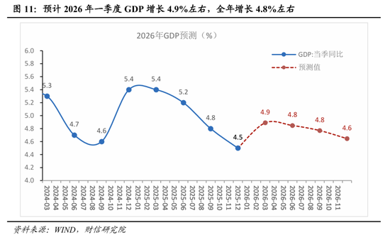 财信宏观丨开年起步有力,供需双双改善—2026年1-2月经济数据点评