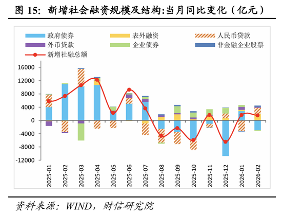 财信宏观丨开年起步有力,供需双双改善—2026年1-2月经济数据点评