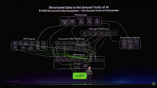 黄仁勋GTC完整演讲：生成Token的成本与效率，决定科技企业的营收与生死