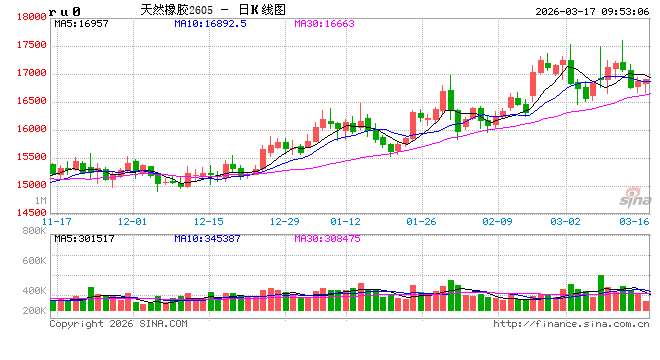 中信建投期货：3月17日能化早报