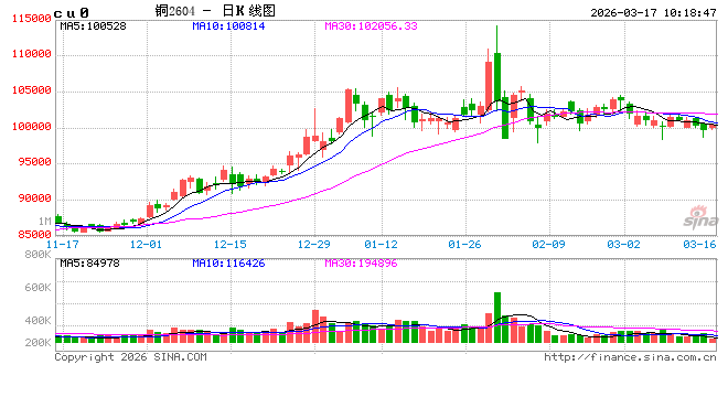 中信建投期货:3月17日工业品早报
