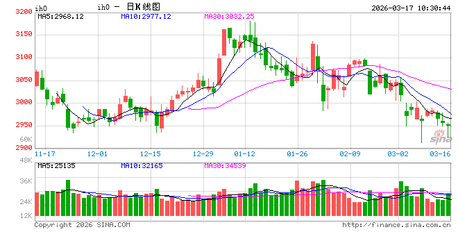光大期货：3月17日金融日报