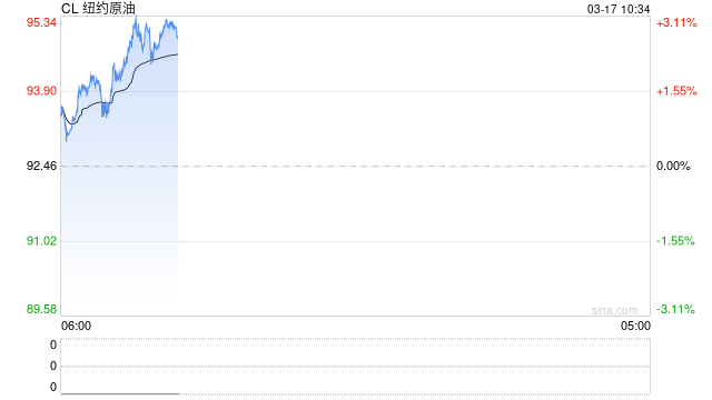 达利欧：美伊在霍尔木兹海峡的“决战”将改变世界