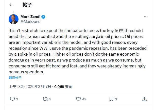 高油价“反噬”美经济?穆迪首席:几周内不降价,衰退就难以避免!