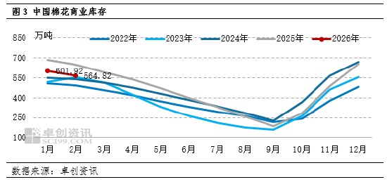 利多驱动逐步兑现 4月棉花价格涨势或将放缓