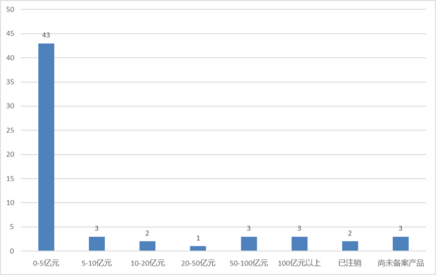 “北京炒家”退场、公募名将“奔私”......去年以来新备案证券私募现状如何?