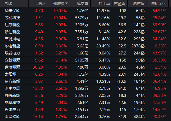 集体大涨！600569，一分钟涨停！