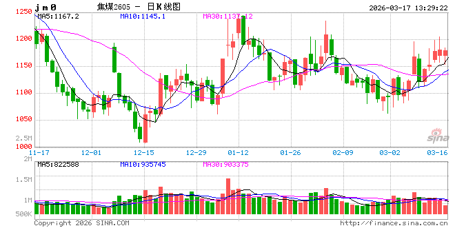 煤炭:3月份后进口量有望增长