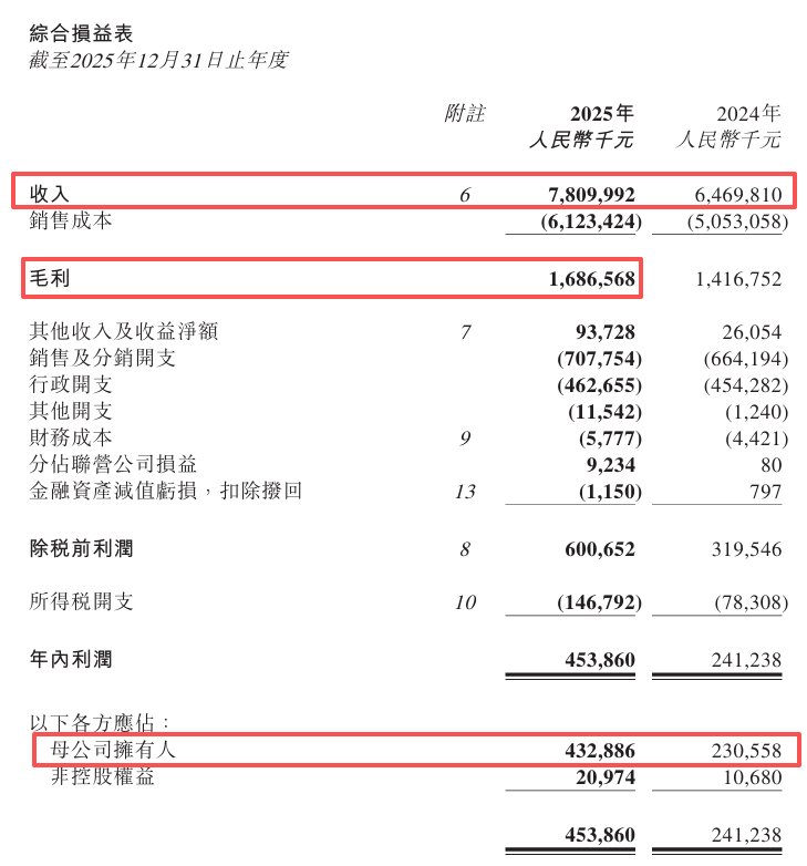 锅圈2025年多赚87.8%后的六大展望:从销售网络、战略、会员运营及IP、AI大数据赋能、产业布局到海外市场