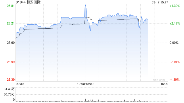 恒安国际将于6月5日派发末期股息每股0.7元
