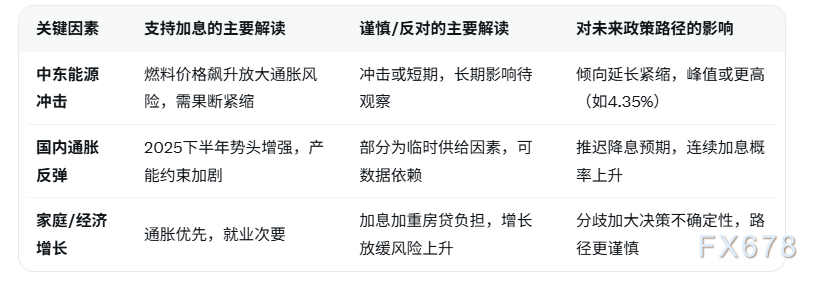 中东油价冲击逼出“苦药”紧缩，澳洲家庭降息梦碎