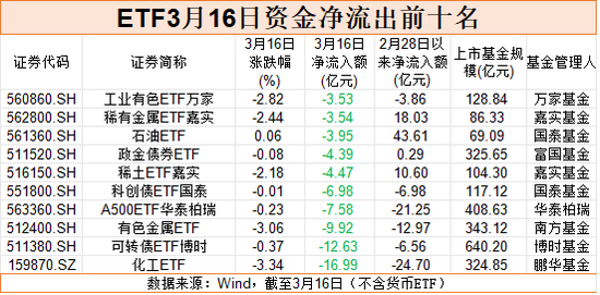 股票ETF市场再现“落袋为安”